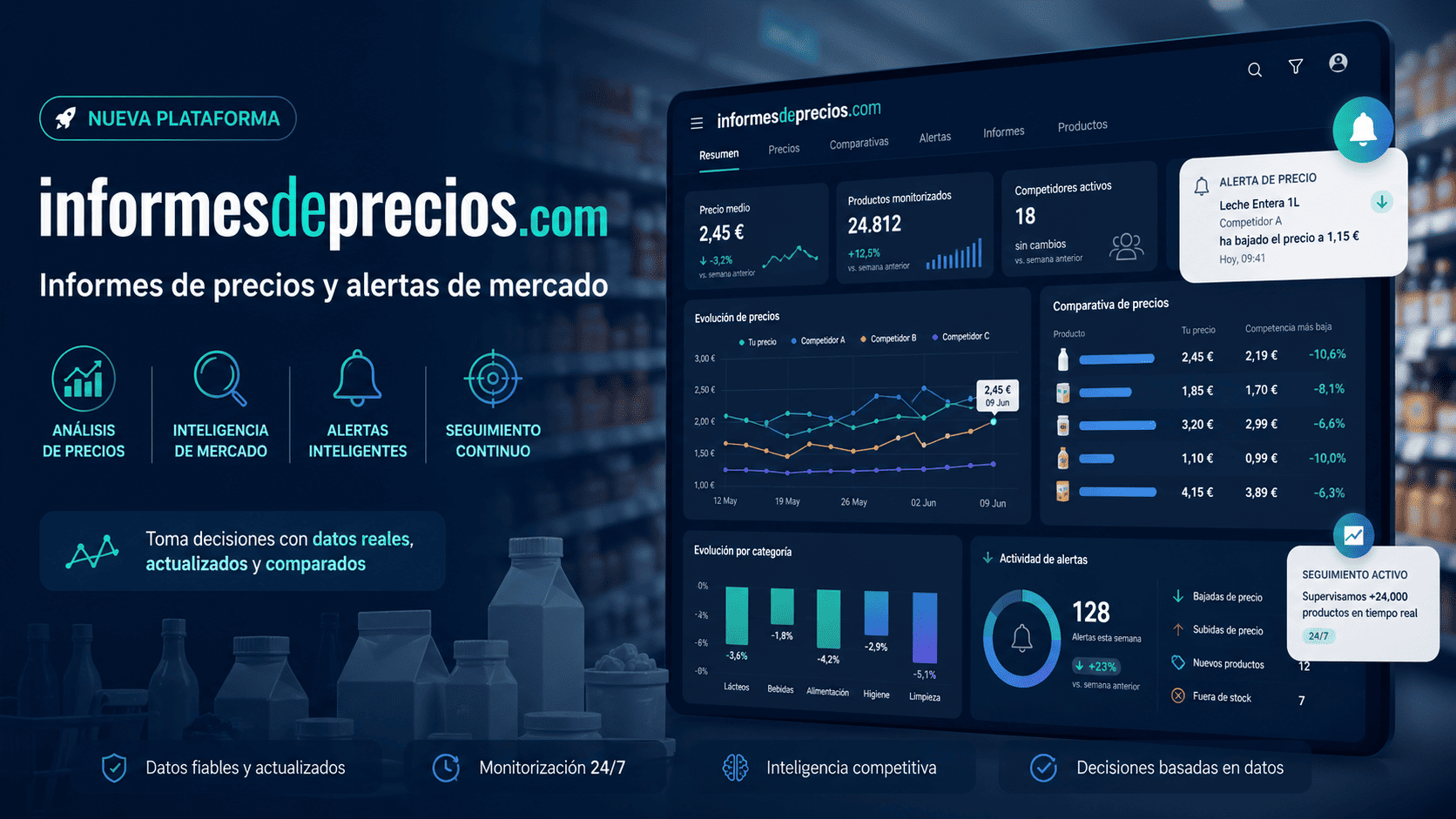 Informes de precios